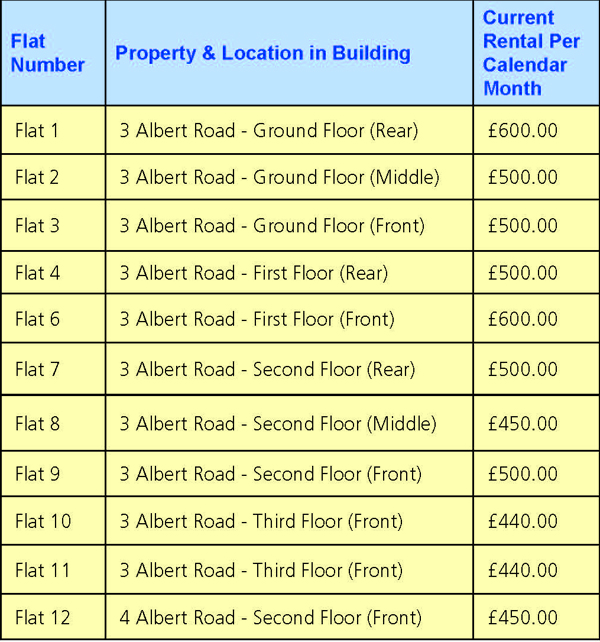 Lot: 156 - SUBSTANTIAL HMO PRODUCING APPROXIMATELY £127,000 PER ANNUM - 